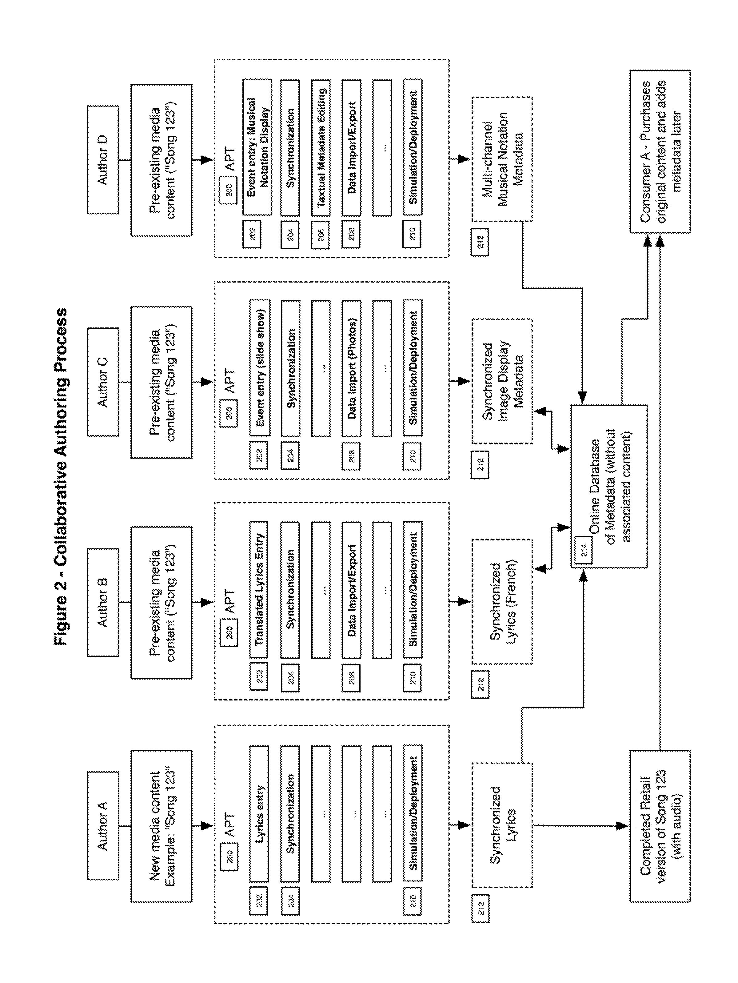 Method for collaborative creation of shareable secondary digital media programs