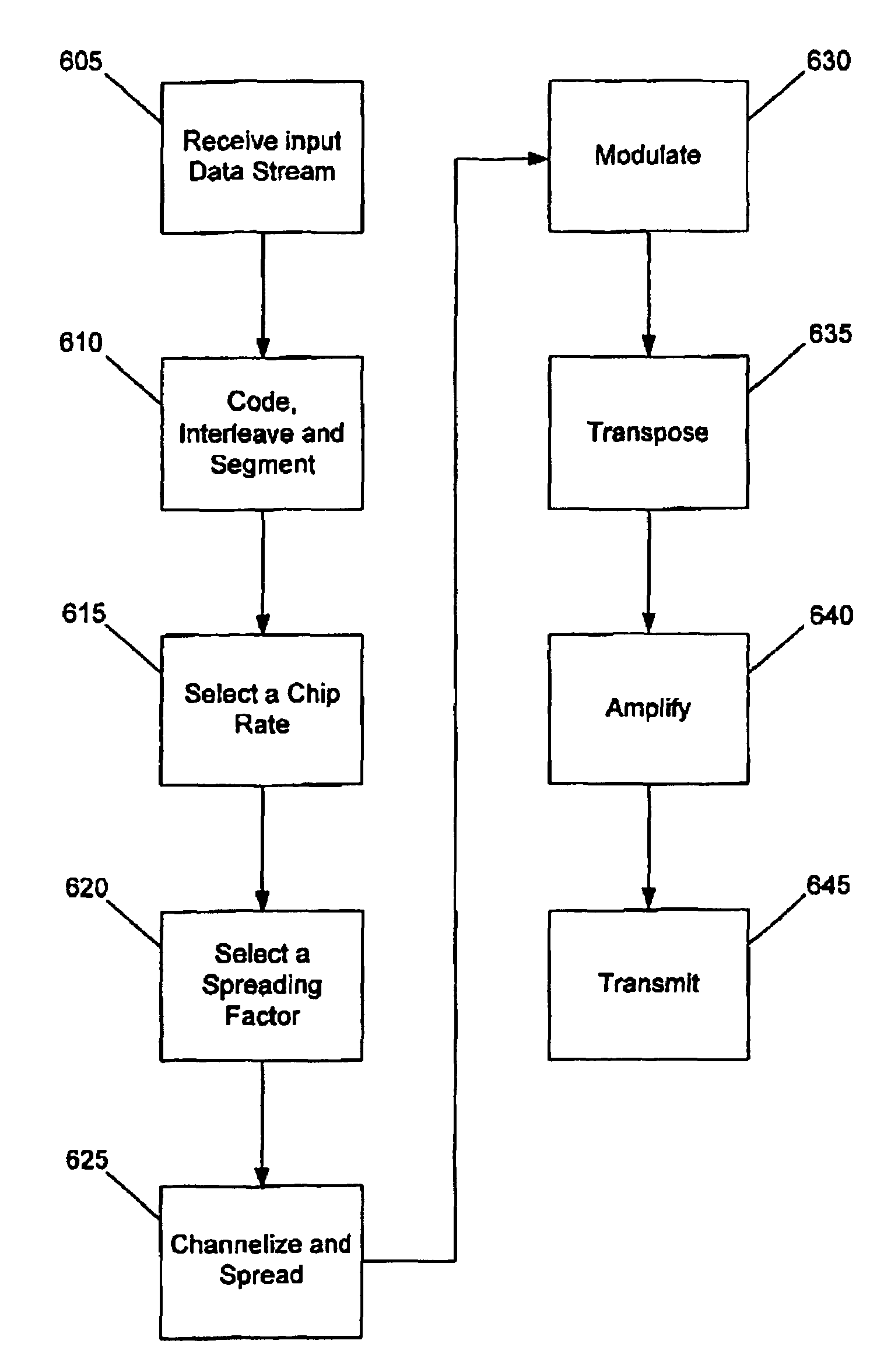 System and method for providing flexible data rate transmission in a telecommunication system