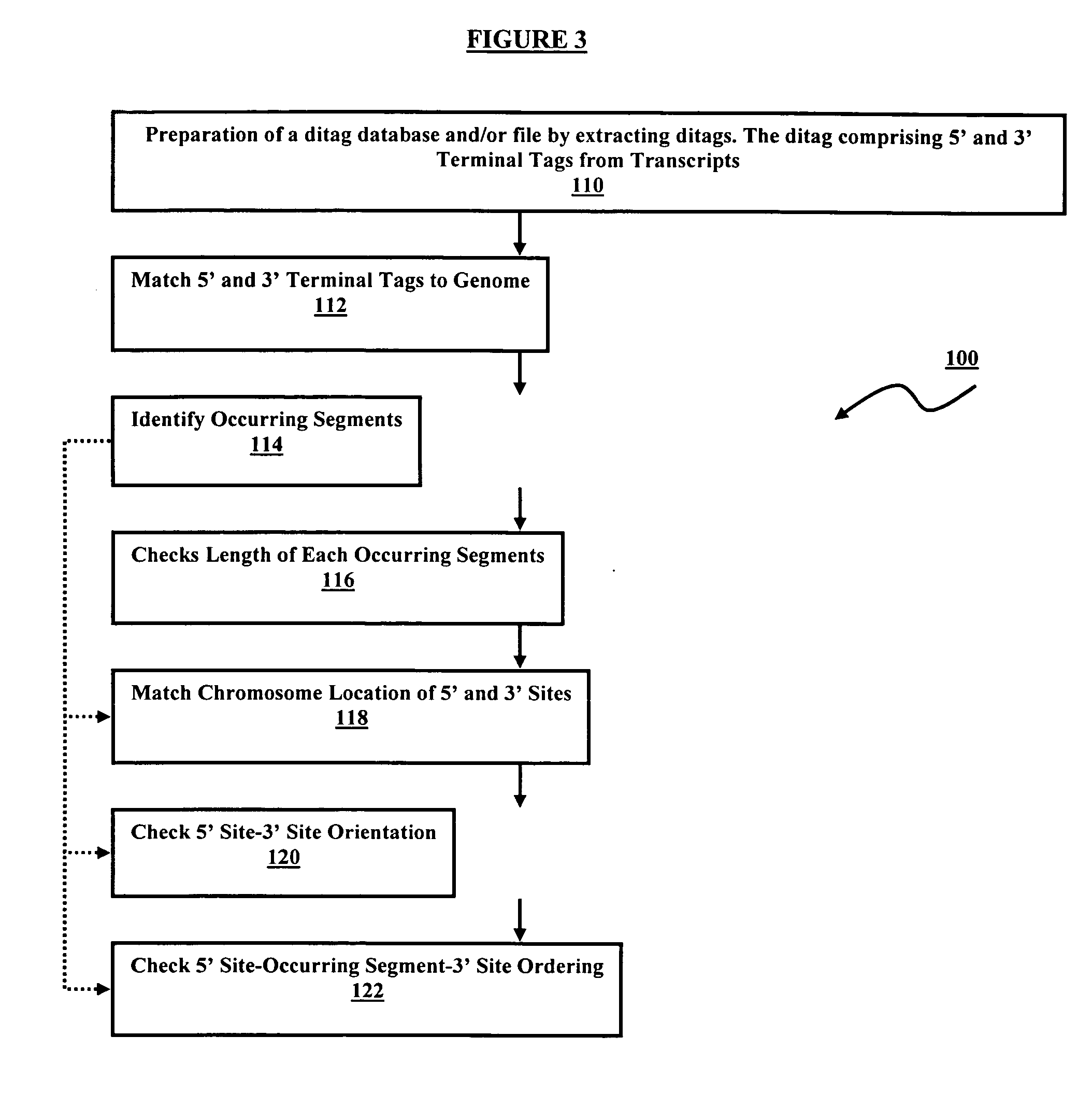 Method of processing and/or genome mapping of ditag sequences