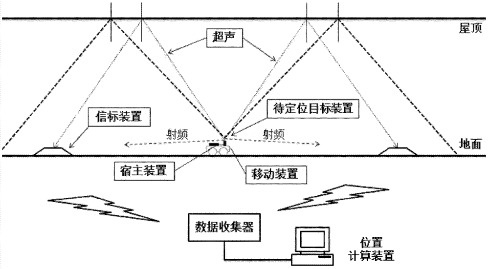 Method and system of reflection-type indoor positioning