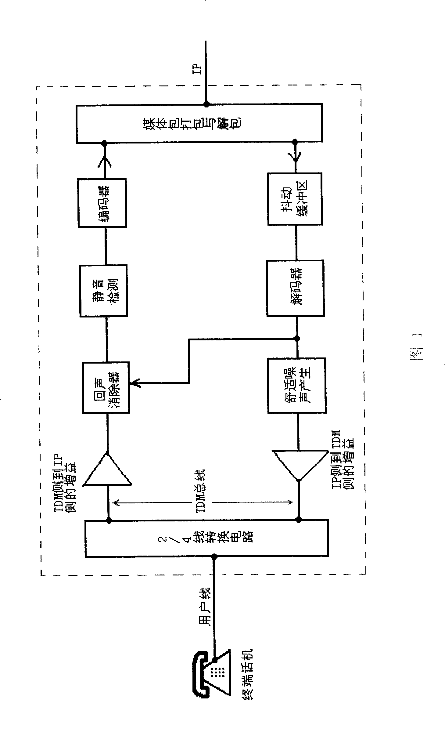 Method for reducing influence caused by echo to subjective perception in VoIP communication