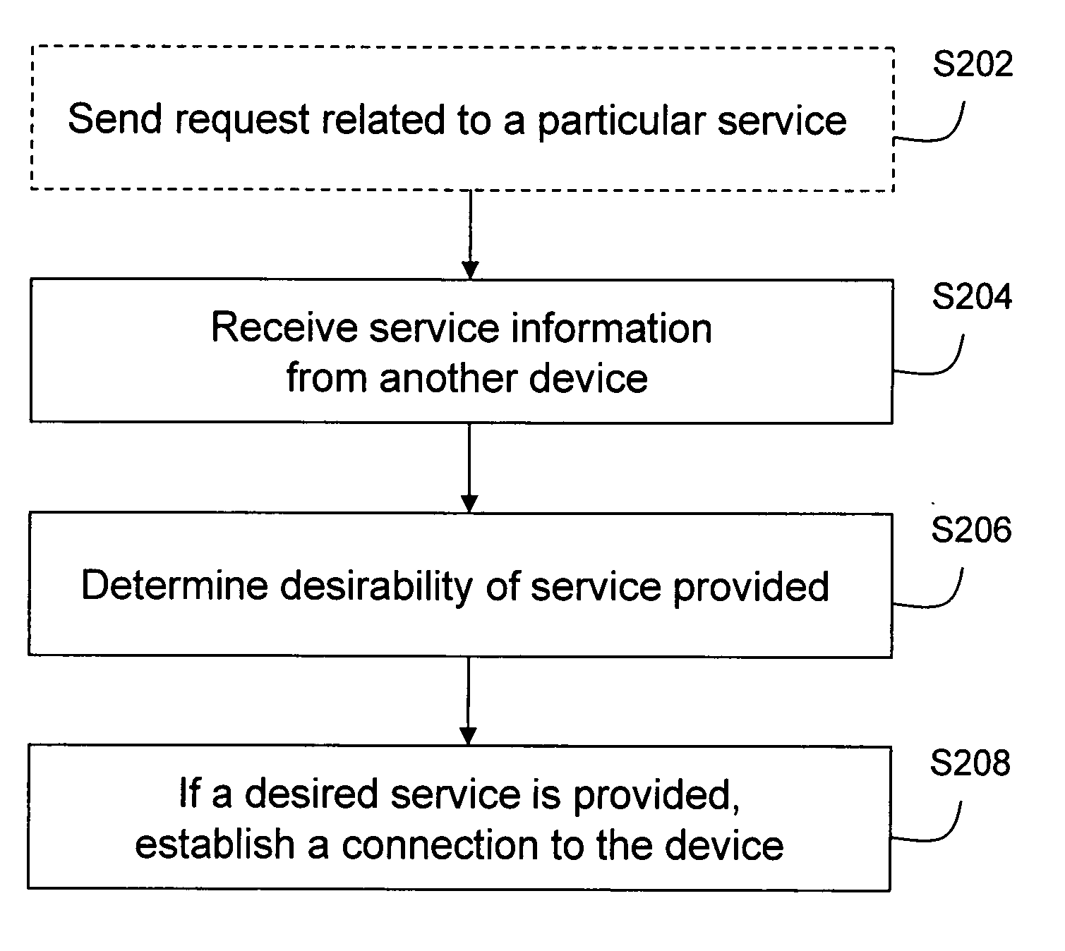 Proximity service discovery in wireless networks