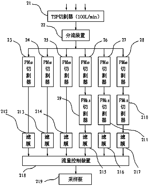 Six-channel air particle sampling device