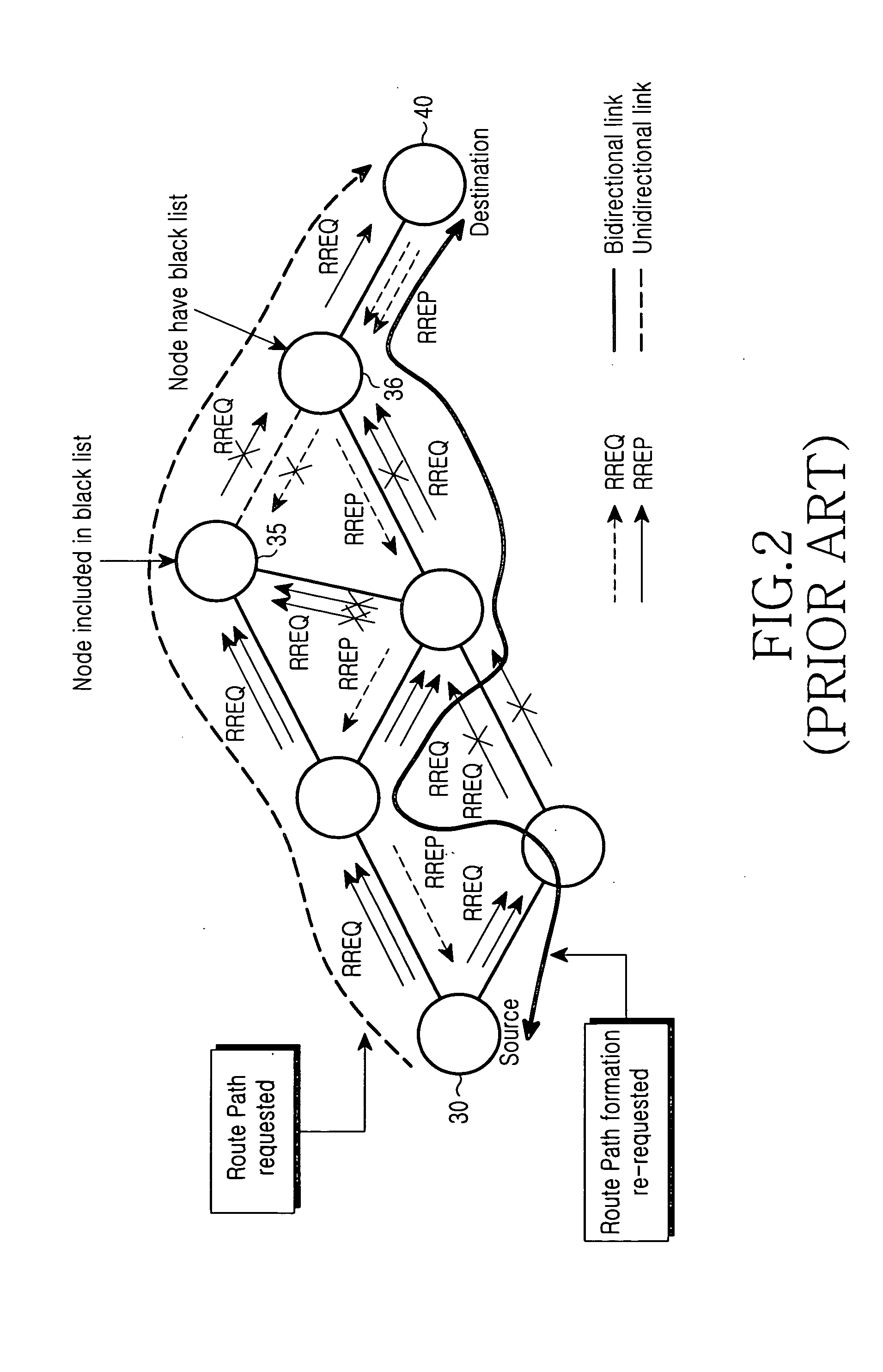 Method for setting up route path through route discovery in a mobile ad hoc network using partial route discovery