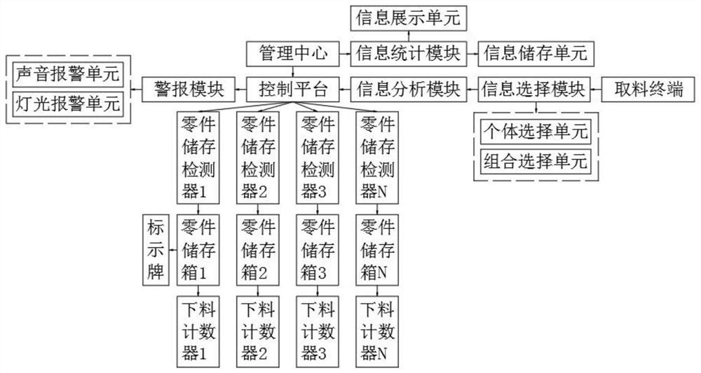 Automobile part information arrangement method