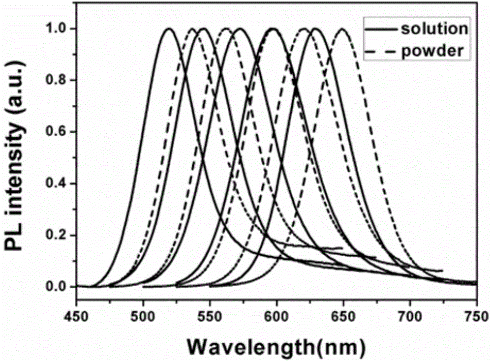 Rapid preparation method of inorganic compound coated aqueous phase II-VI group quantum dot composite material
