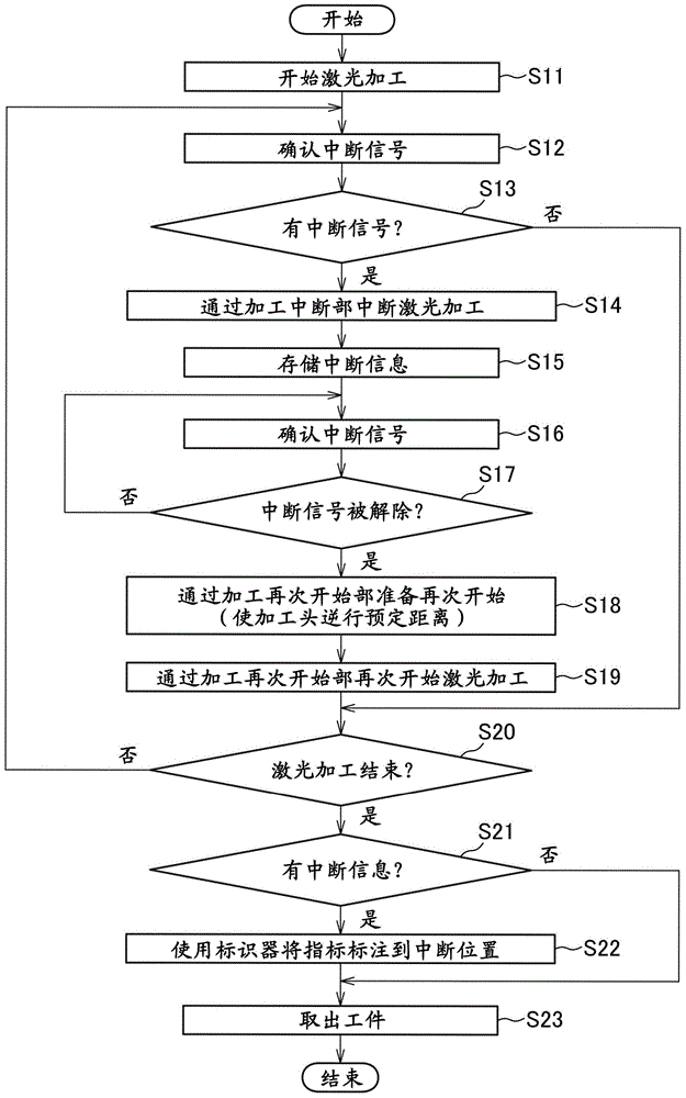Laser processsing system for processing workpiece with laser