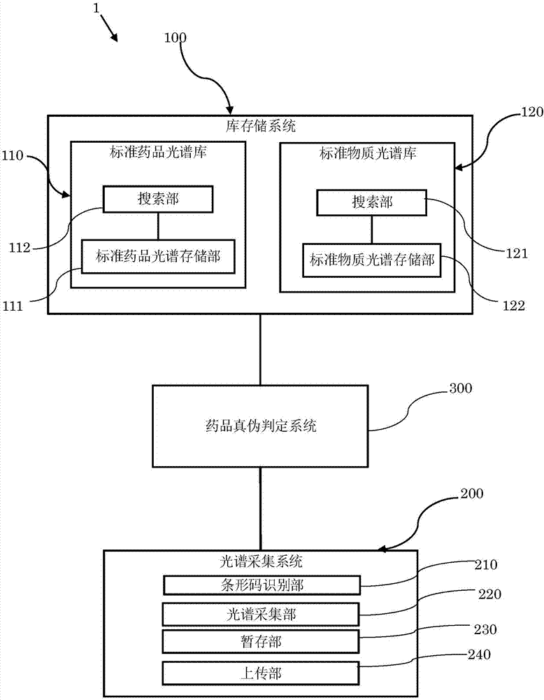 Spectrum detection correction apparatus, spectrum detection correction method and drug authenticity judgment system