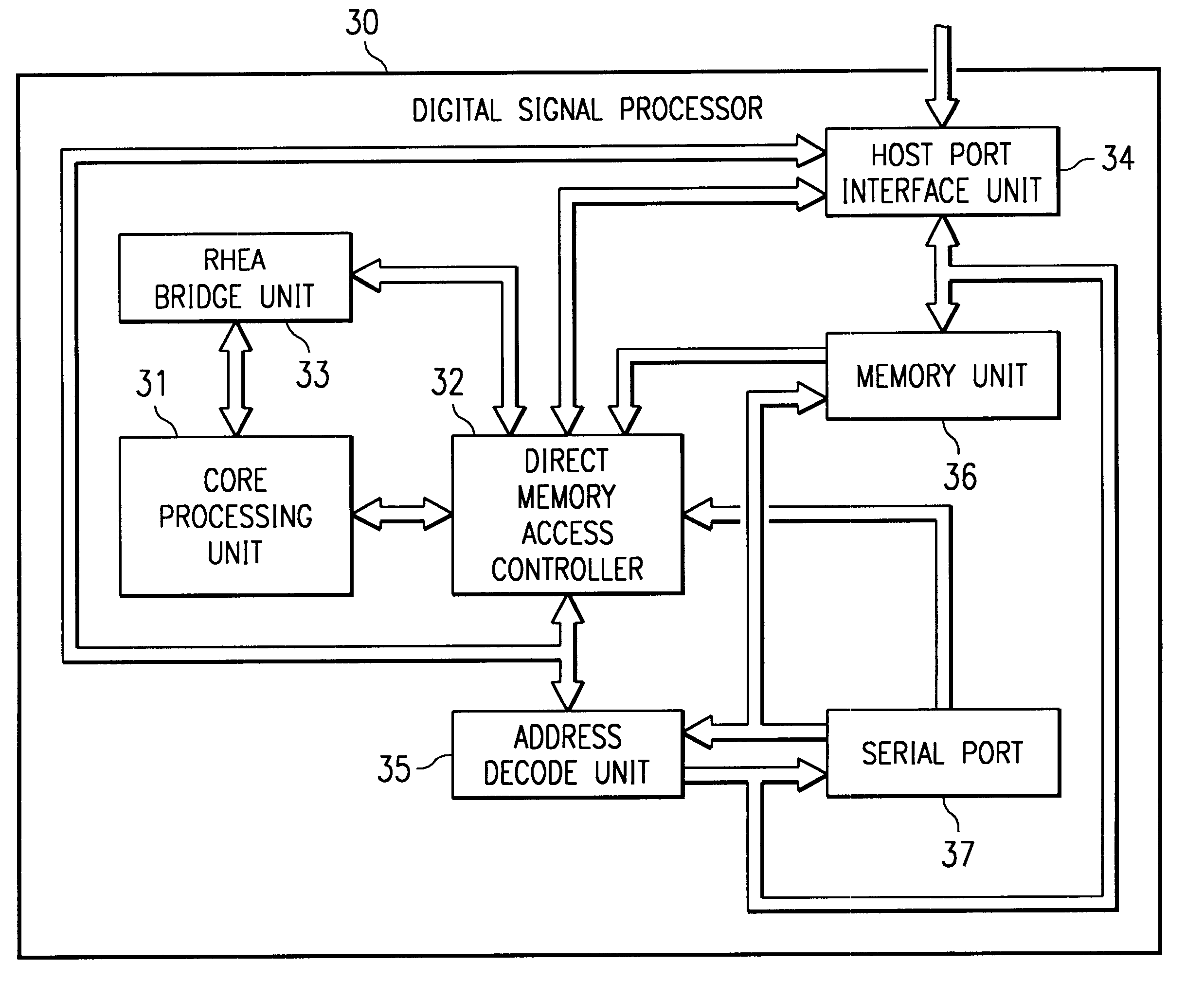 Apparatus and method for address modification in a direct memory access controller