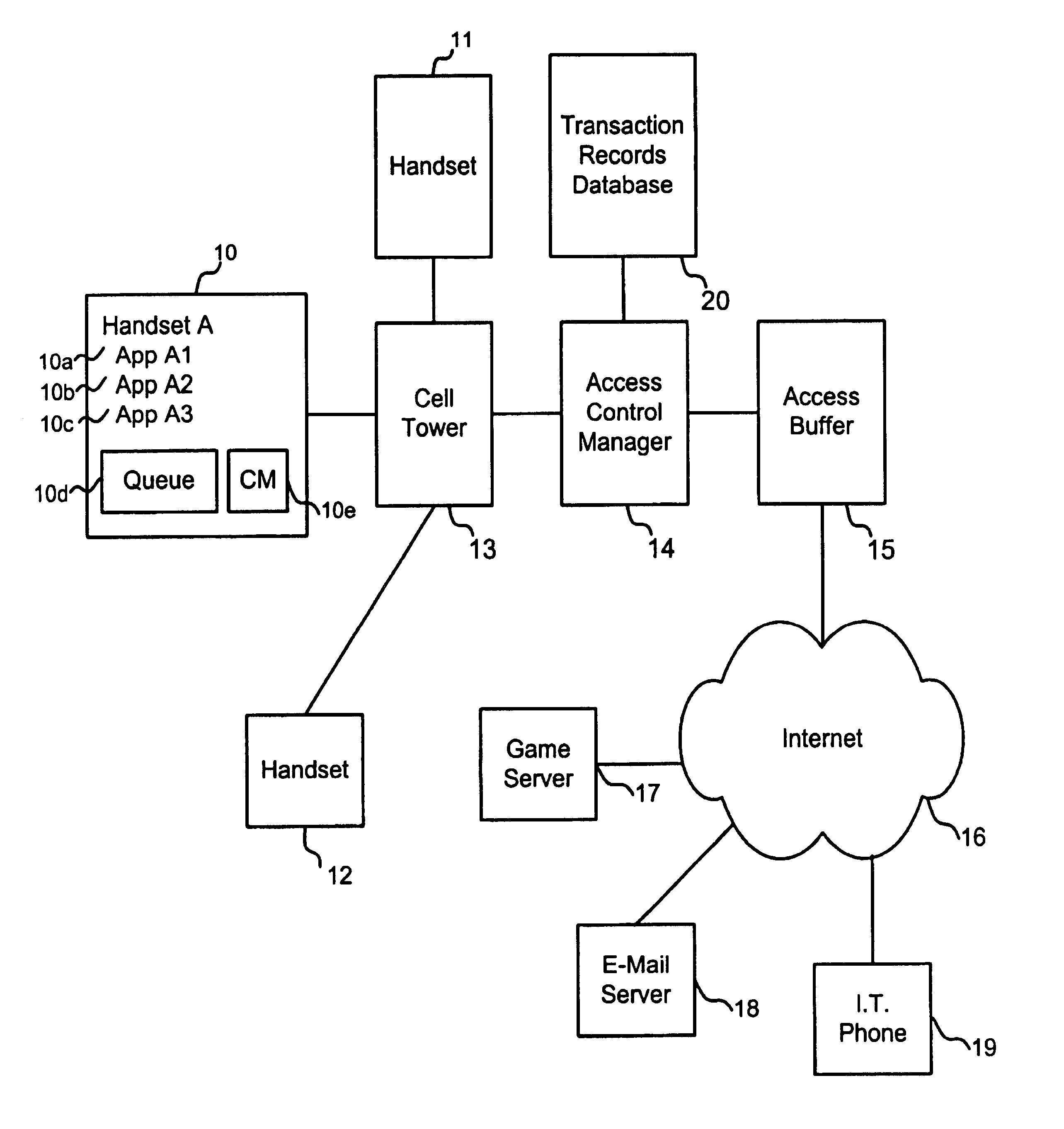 System and method for dynamic allocation of capacity on wireless networks