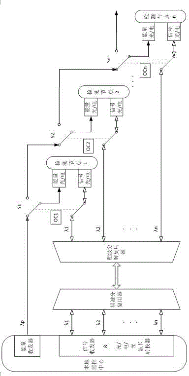 Optical fiber energy supply method and device for underground pipeline detection nodes based on cwdm