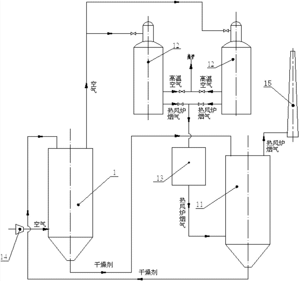 Process system for air-blasting dehumidification through smoke waste heat of hot-blast stove