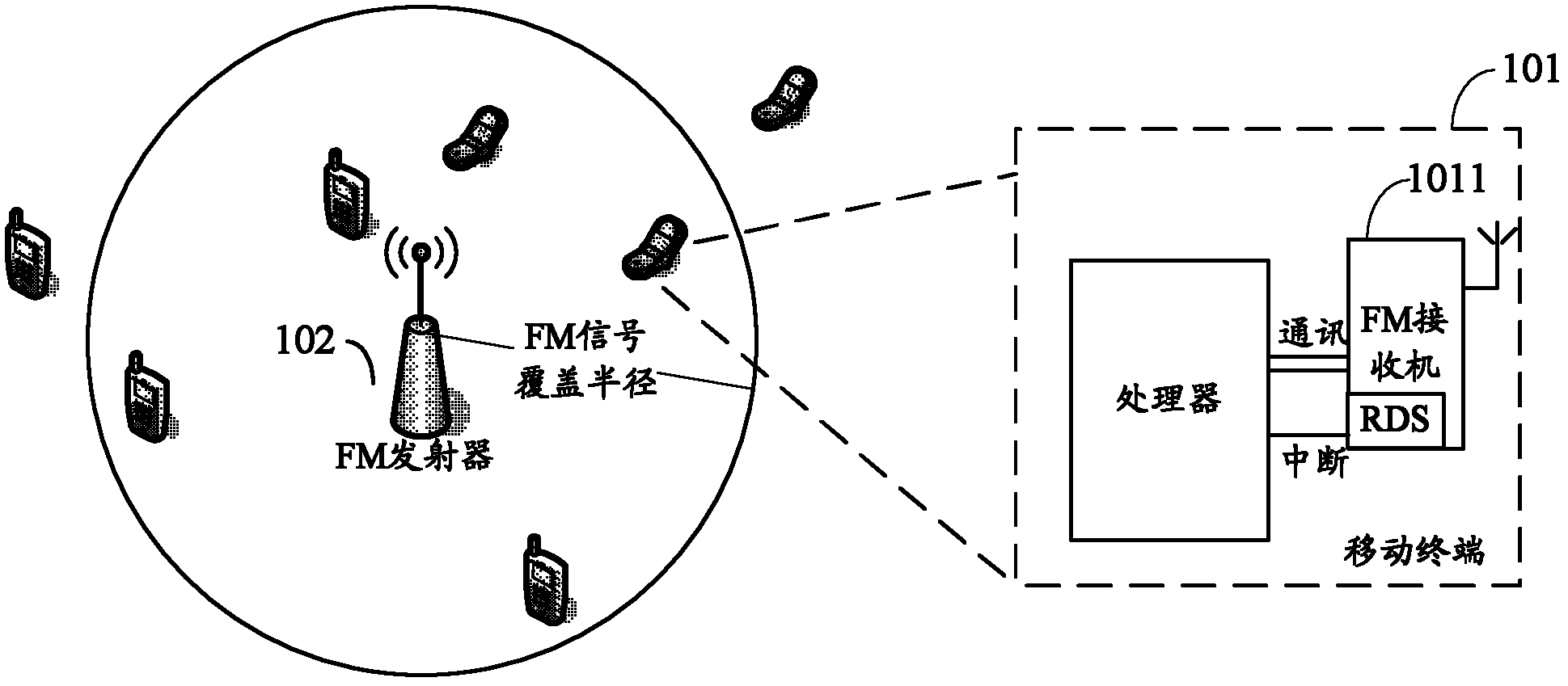Method for executing given operation by mobile terminal, mobile terminal and communication system