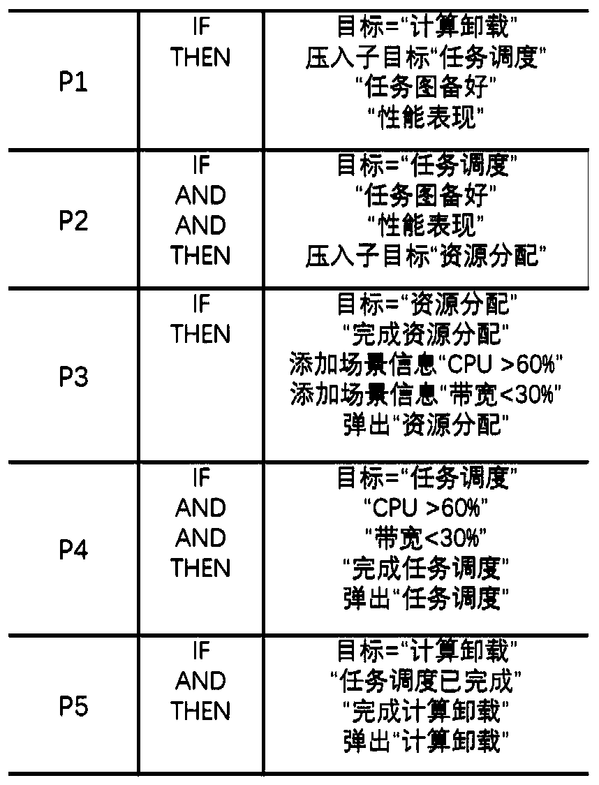 A resource allocation and task scheduling multi-target cooperative processing method