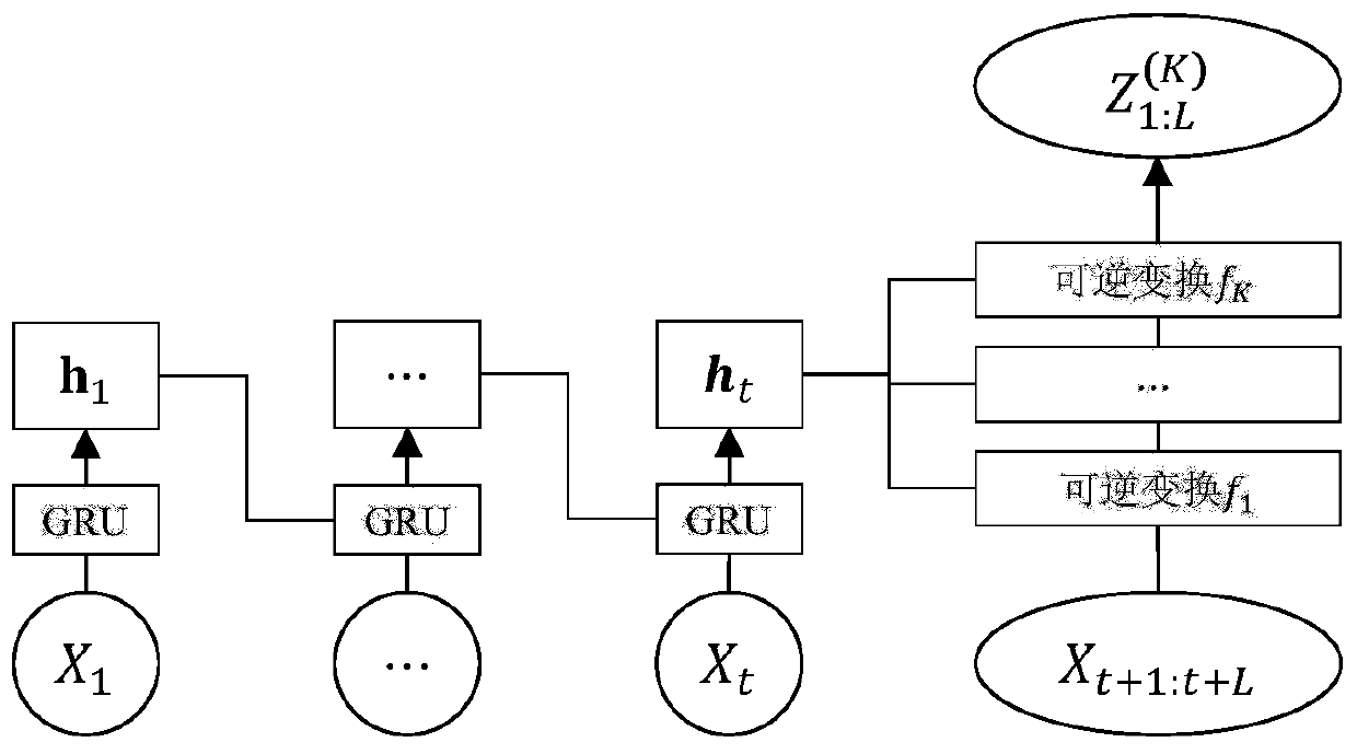 Time series unsupervised anomaly detection method based on conditional regularization flow model