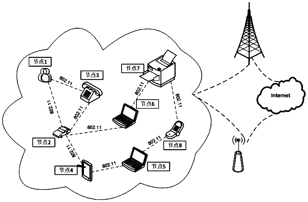 Method for applying high-performance server to vehicle-mounted self-organizing network