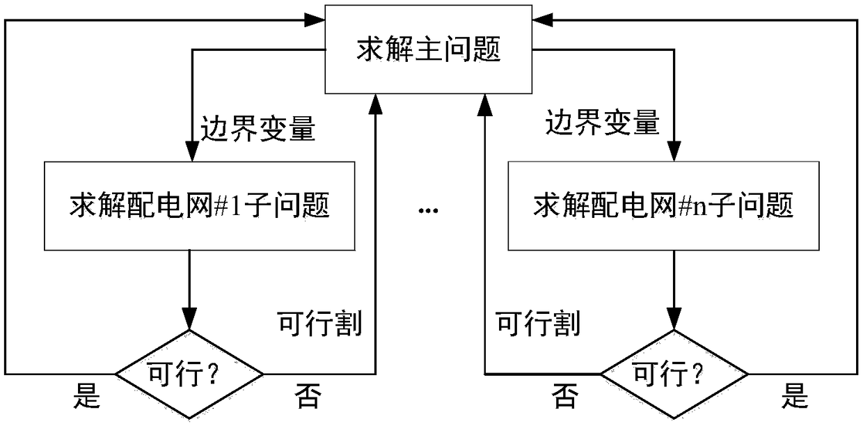 A Distributed Reactive Power and Voltage Optimization Method for Coordination of Transmission and Distribution