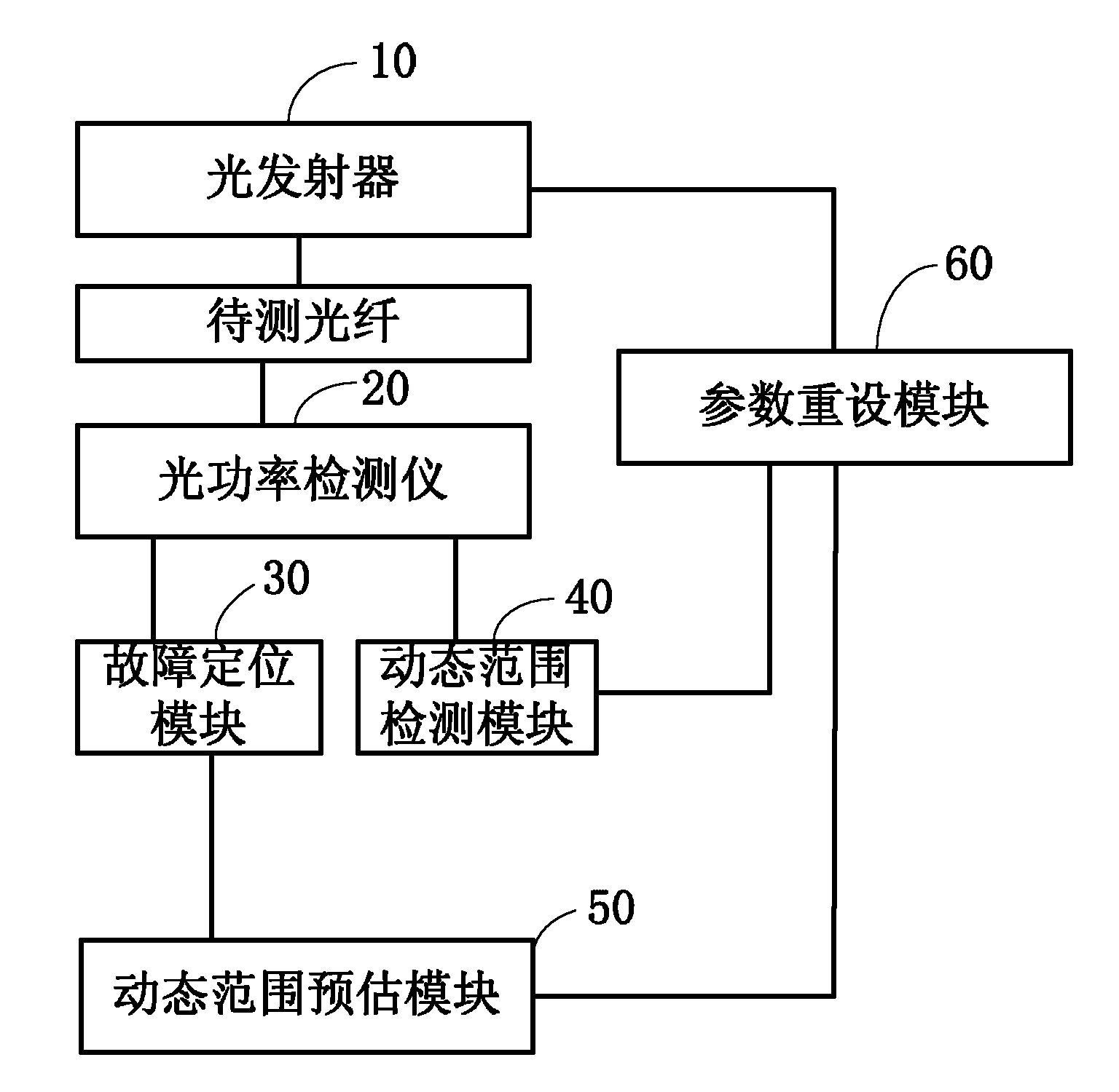 Optical fiber failure positioning system and method