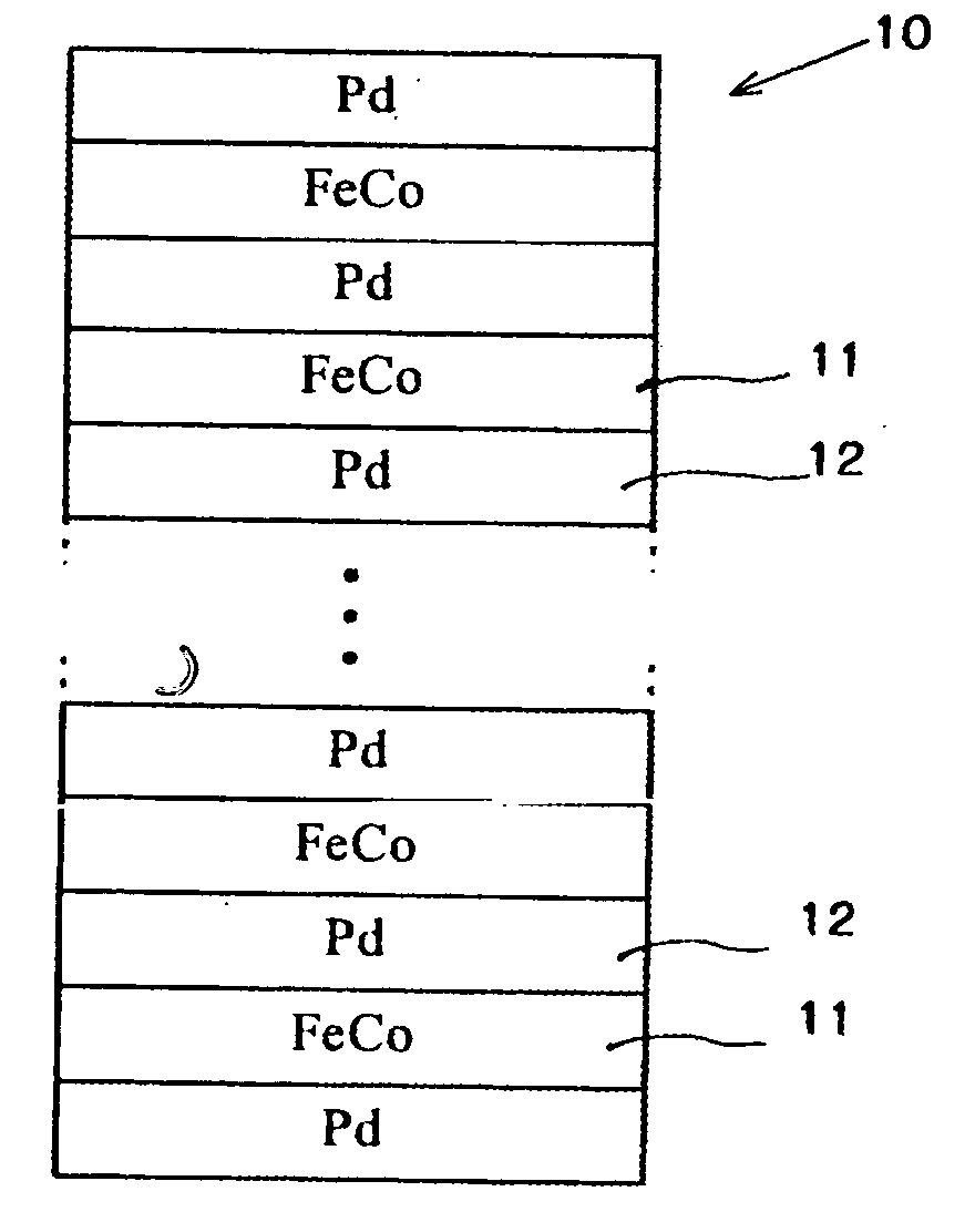 Magnetic film for magnetic device