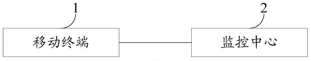 Substation device overhauling method and system