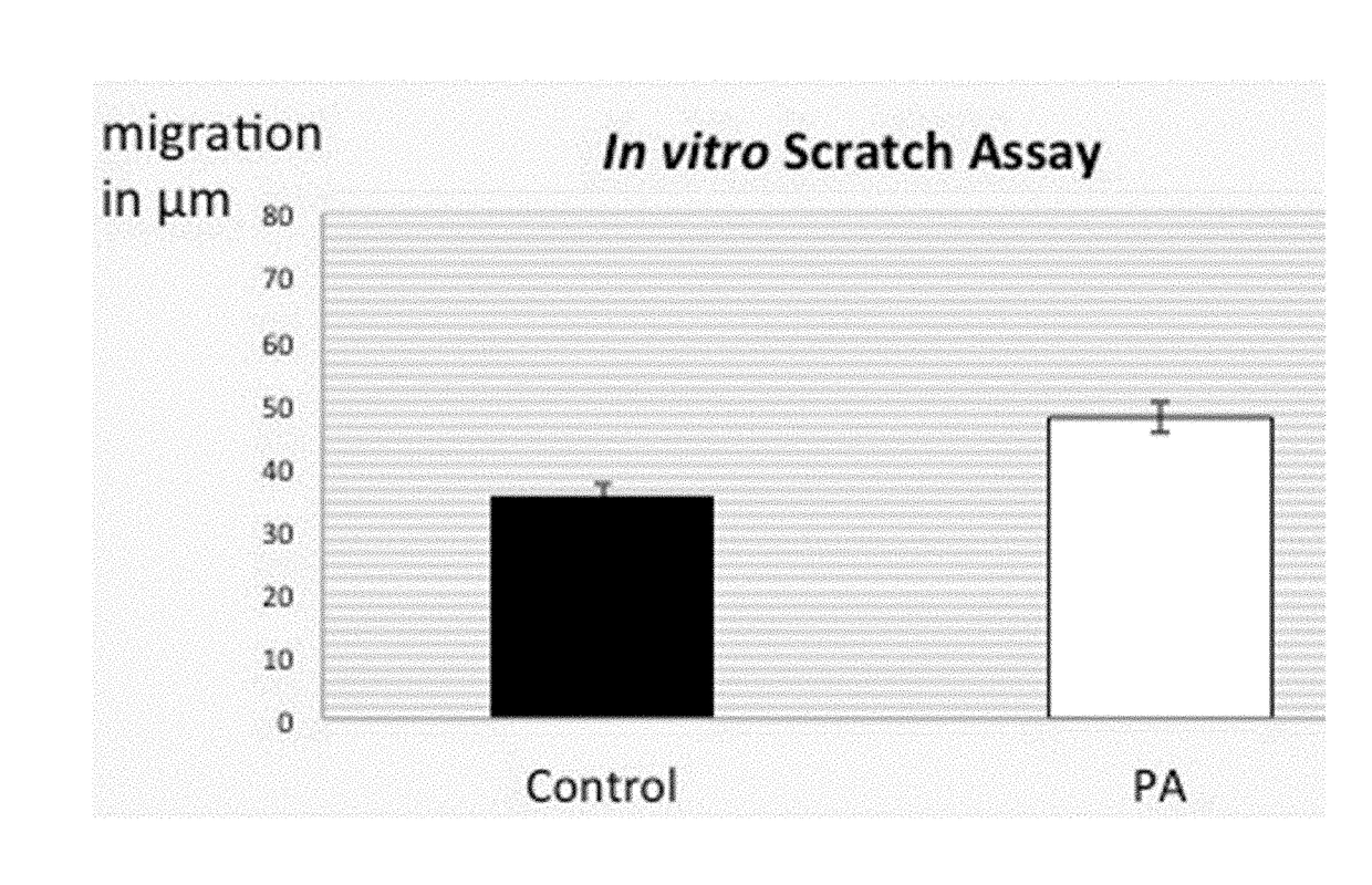 3-(4-hydroxyphenyl) propanoic acid amide for use in tissue repair and/or skin brightening