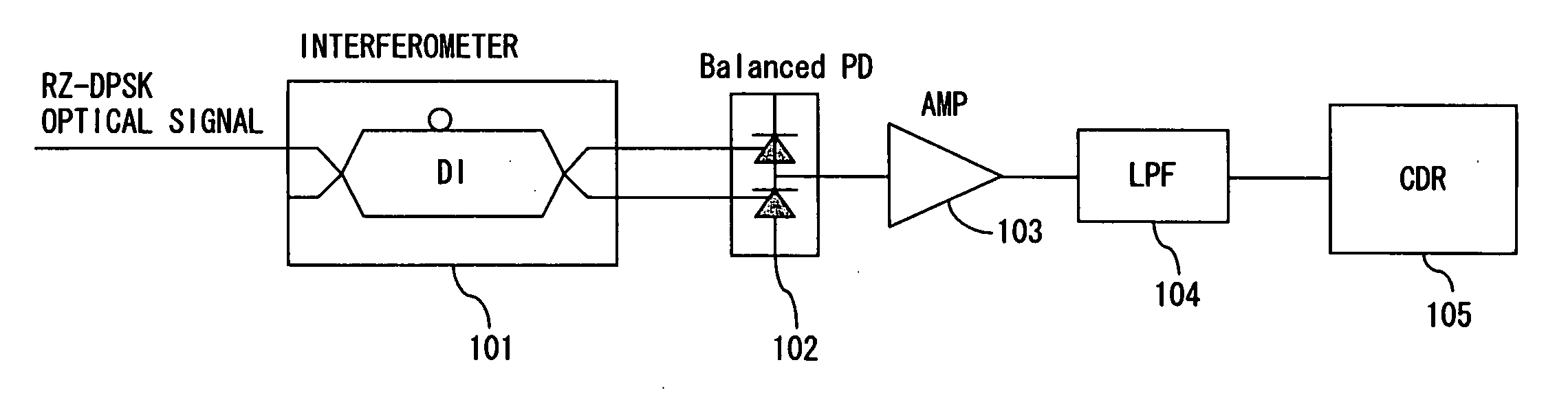 RZ-DPSK optical receiver circuit