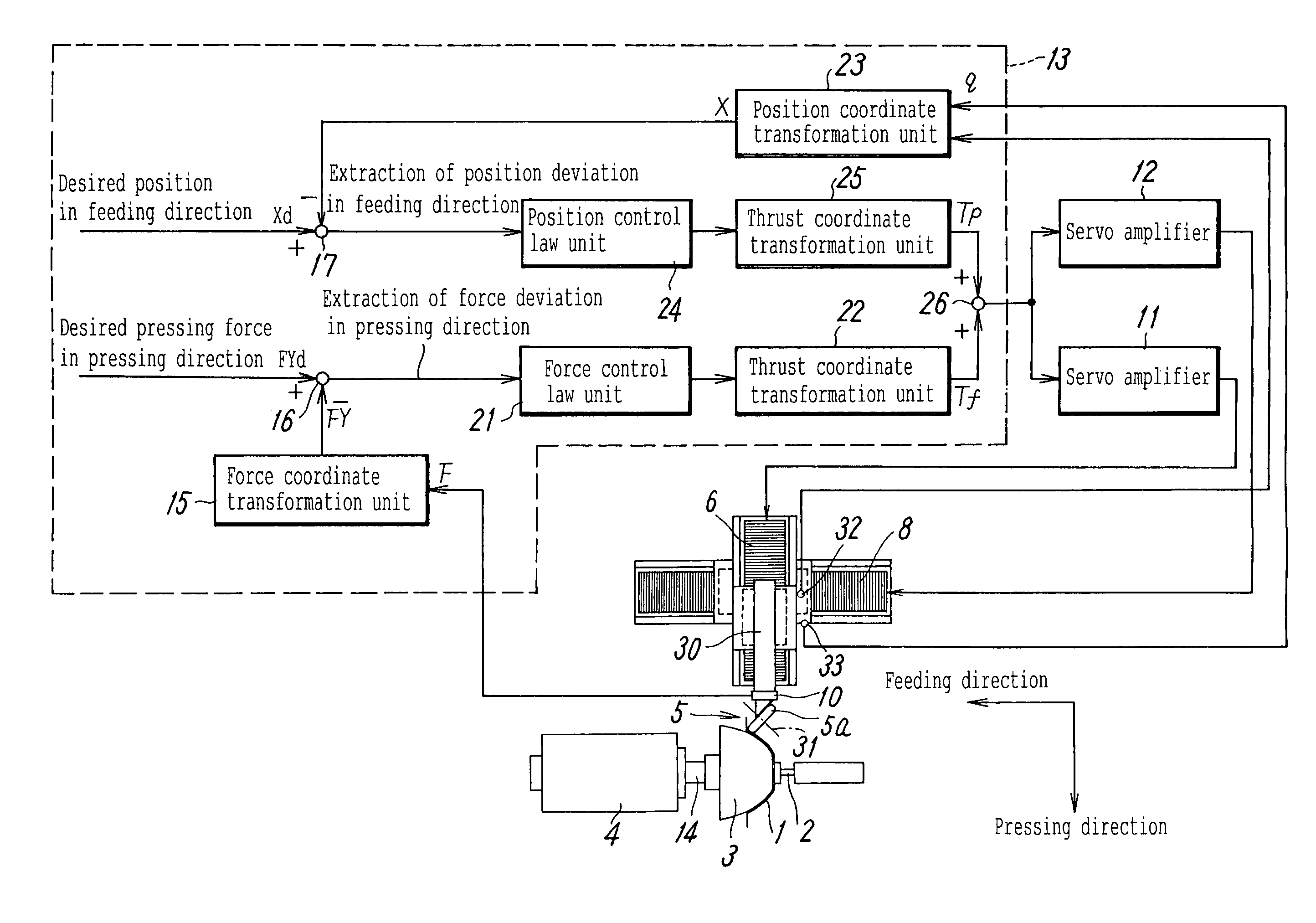 Spinning method and apparatus