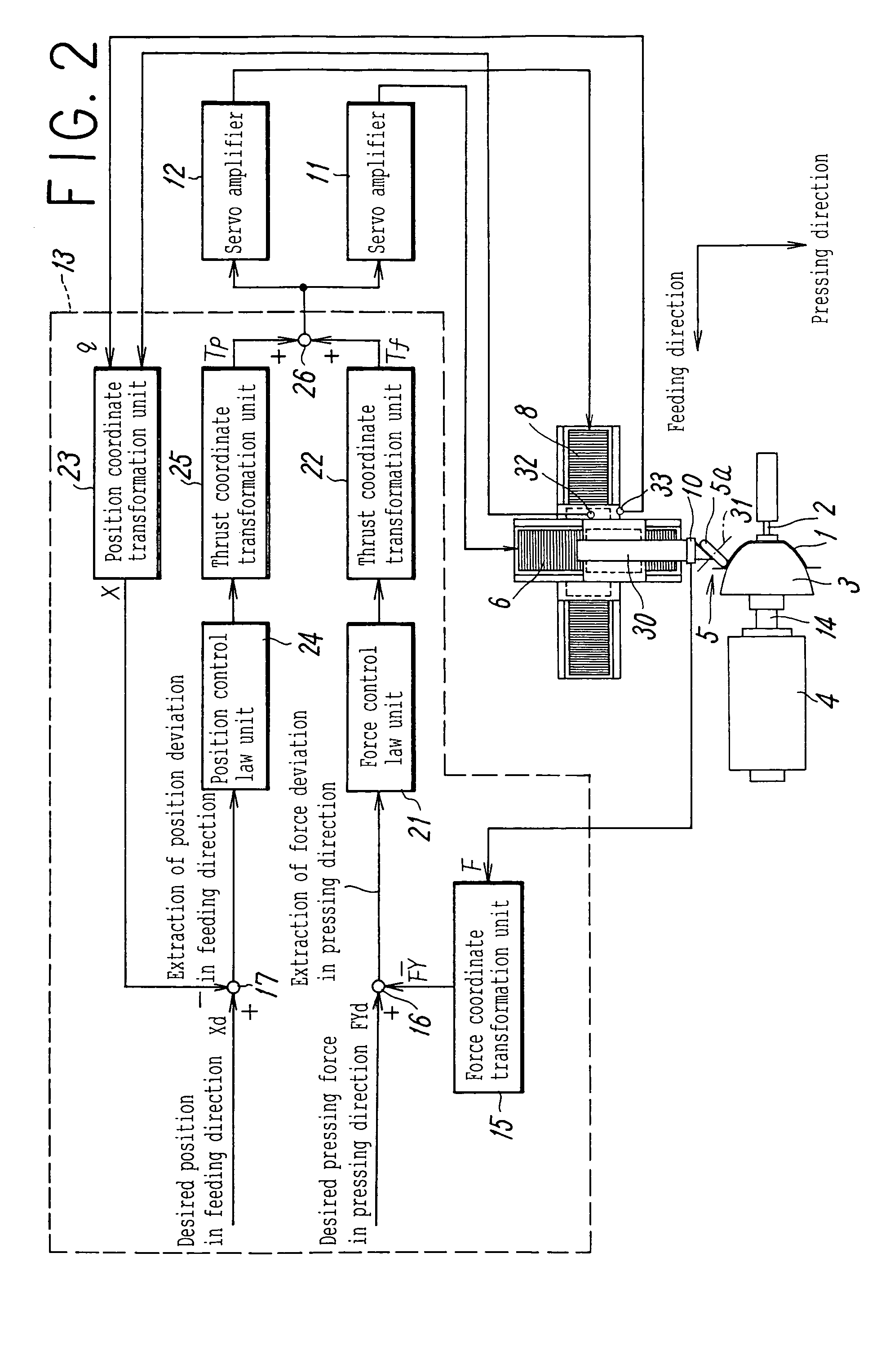 Spinning method and apparatus