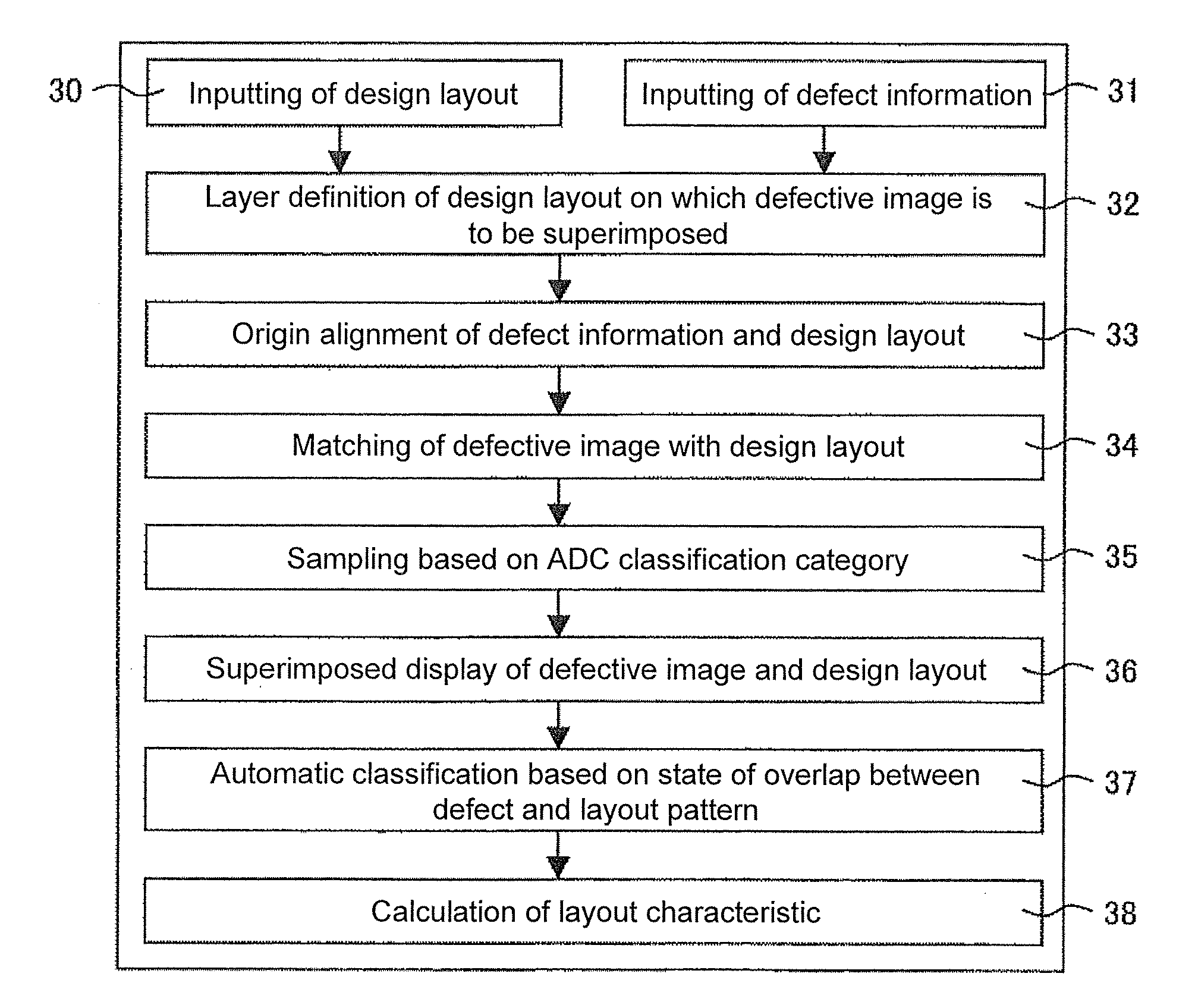 Semiconductor defect classifying method, semiconductor defect classifying apparatus, and semiconductor defect classifying program