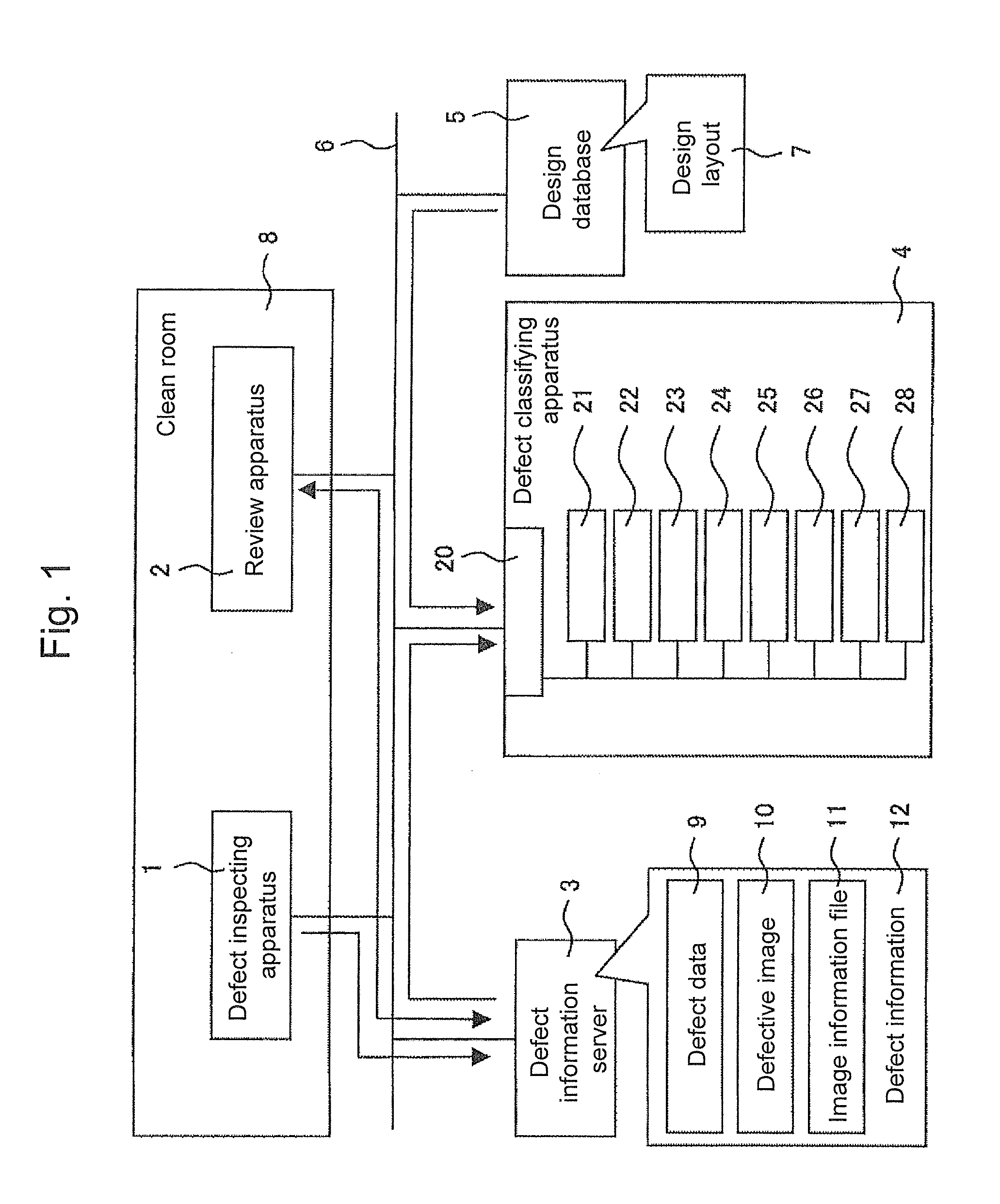 Semiconductor defect classifying method, semiconductor defect classifying apparatus, and semiconductor defect classifying program