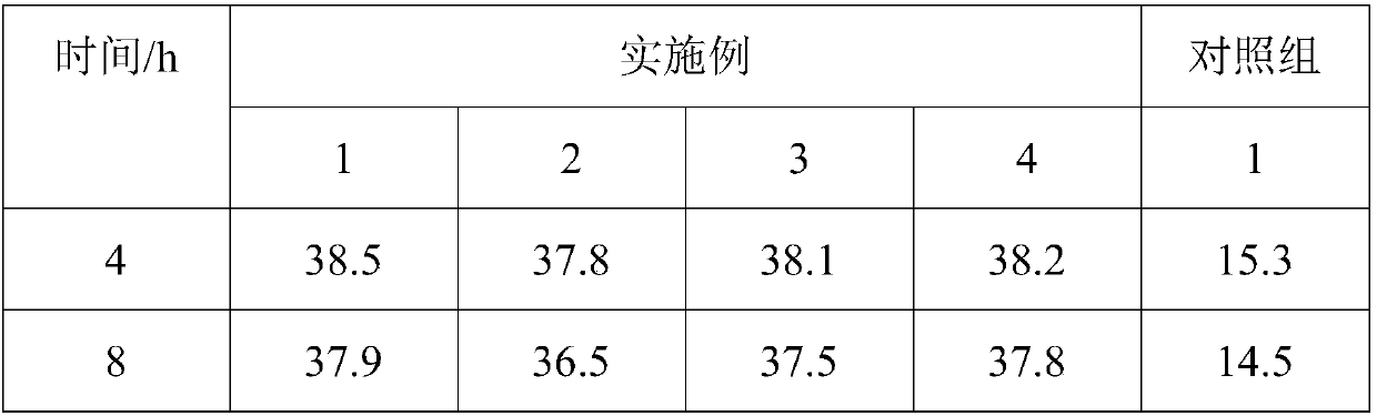 Skin tightening composition