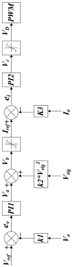 A power amplifier power supply voltage control method and system