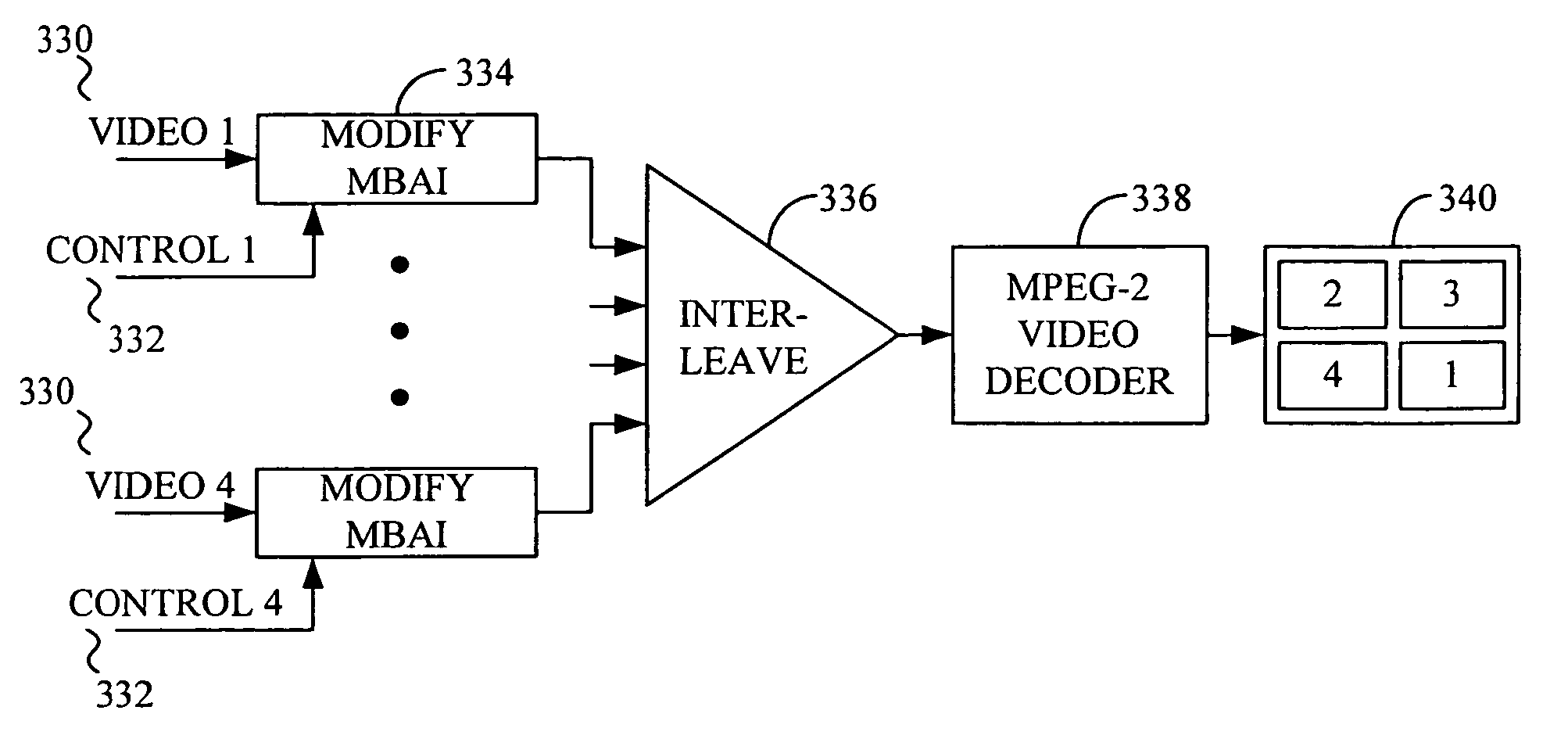 Interactive television system and method for simultaneous transmission and rendering of multiple MPEG-encoded video streams