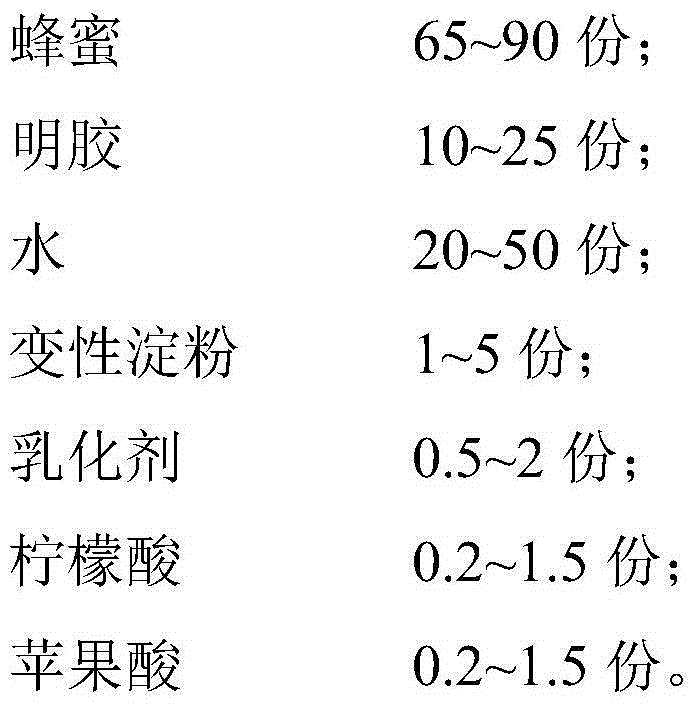Honey soft sweets and preparation method thereof