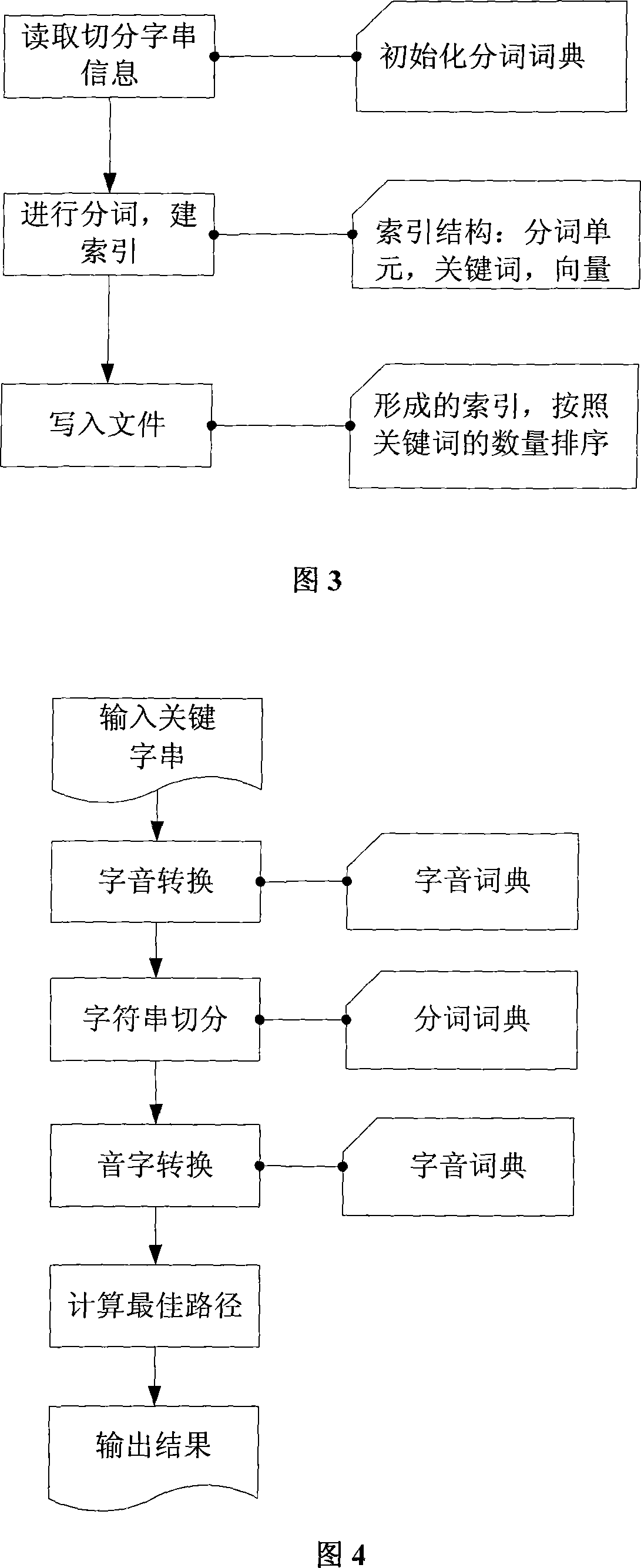 Intelligent error correcting system and method in network searching process