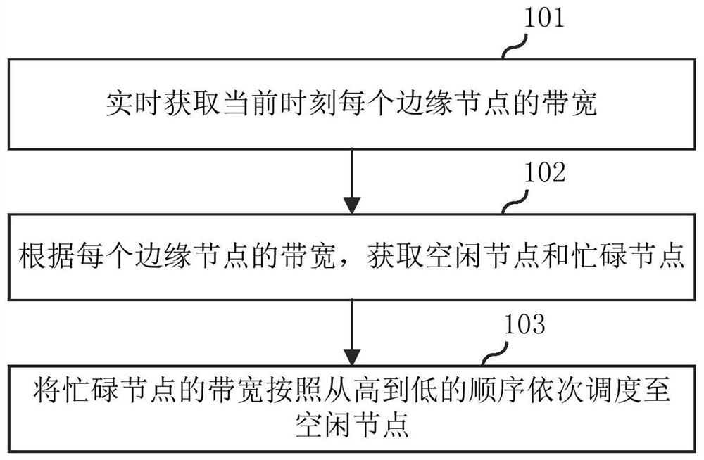 Node cost scheduling method, electronic equipment and storage medium