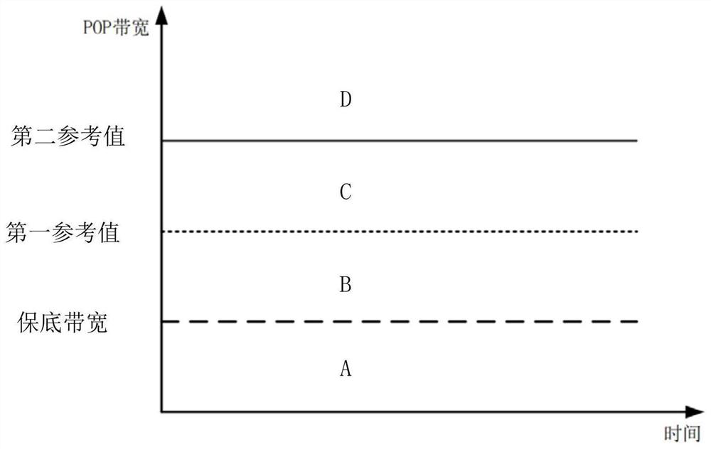 Node cost scheduling method, electronic equipment and storage medium