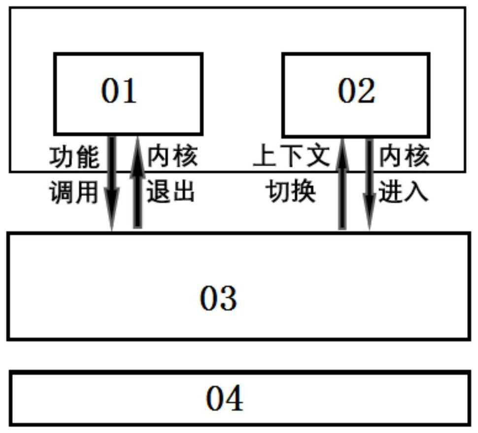 Microkernel optimization method of Internet of Things operating system