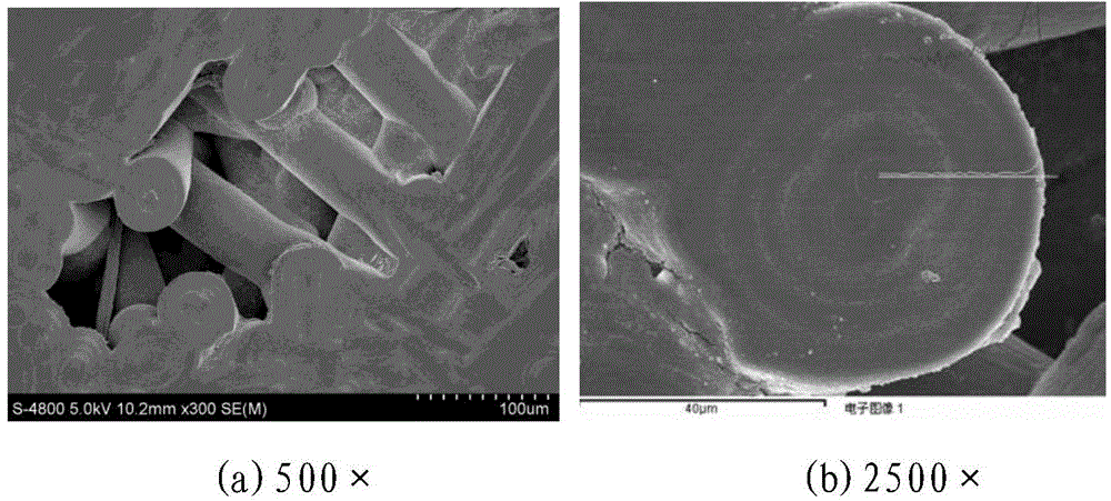 Preparation method of binary ceramic modified carbon/carbon composite