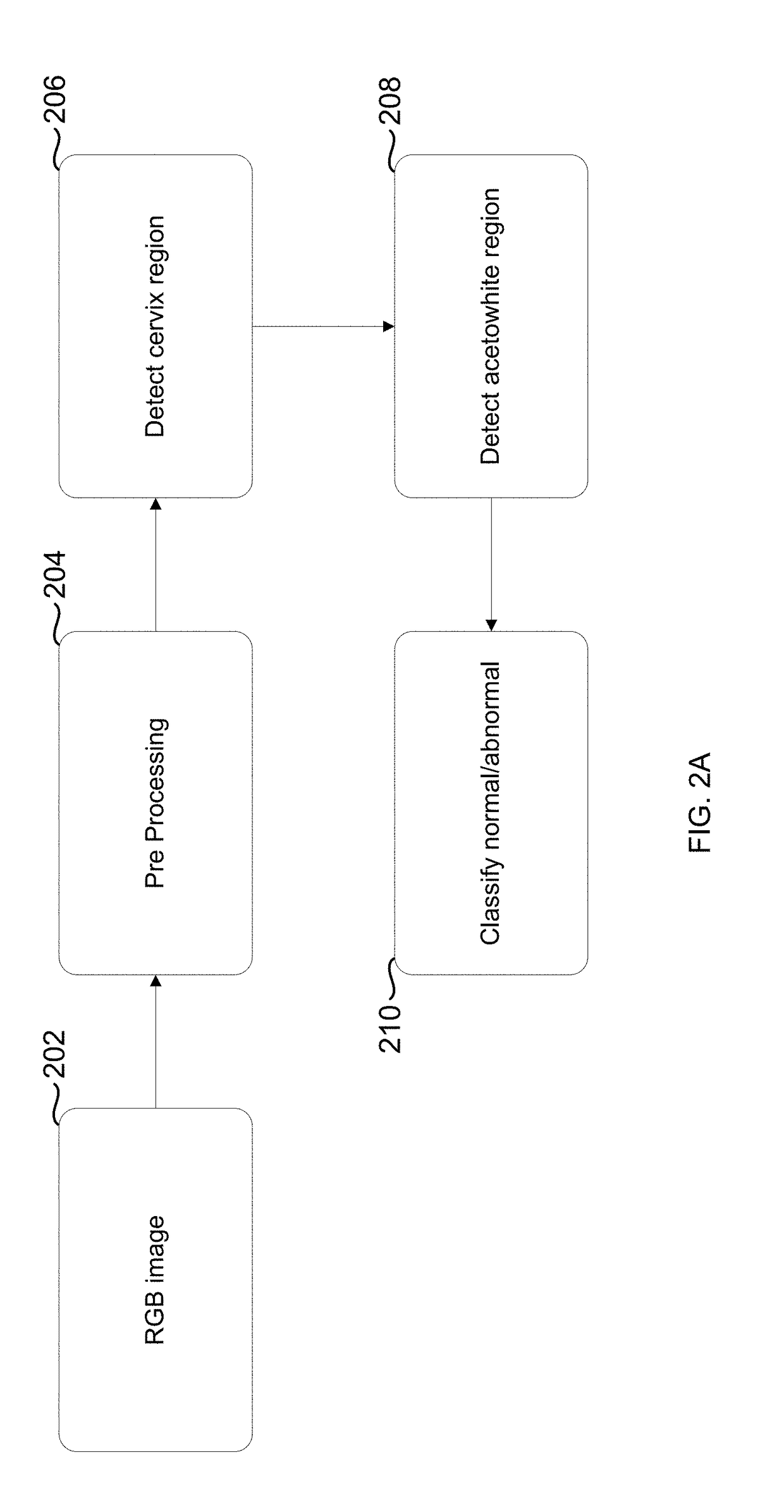 Device and Apparatus to Facilitate Cervix Cancer Screening
