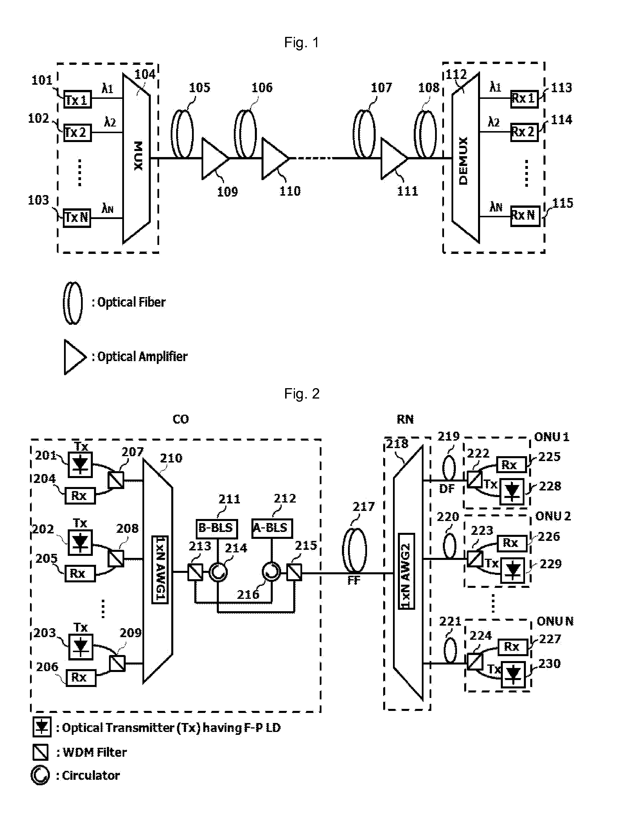 Transmission device of a low-noise optical signal having a low-noise multi-wavelength light source, a transmission device of broadcast signals using a low-noise multi-wavelength light source, and an optical access network having the same