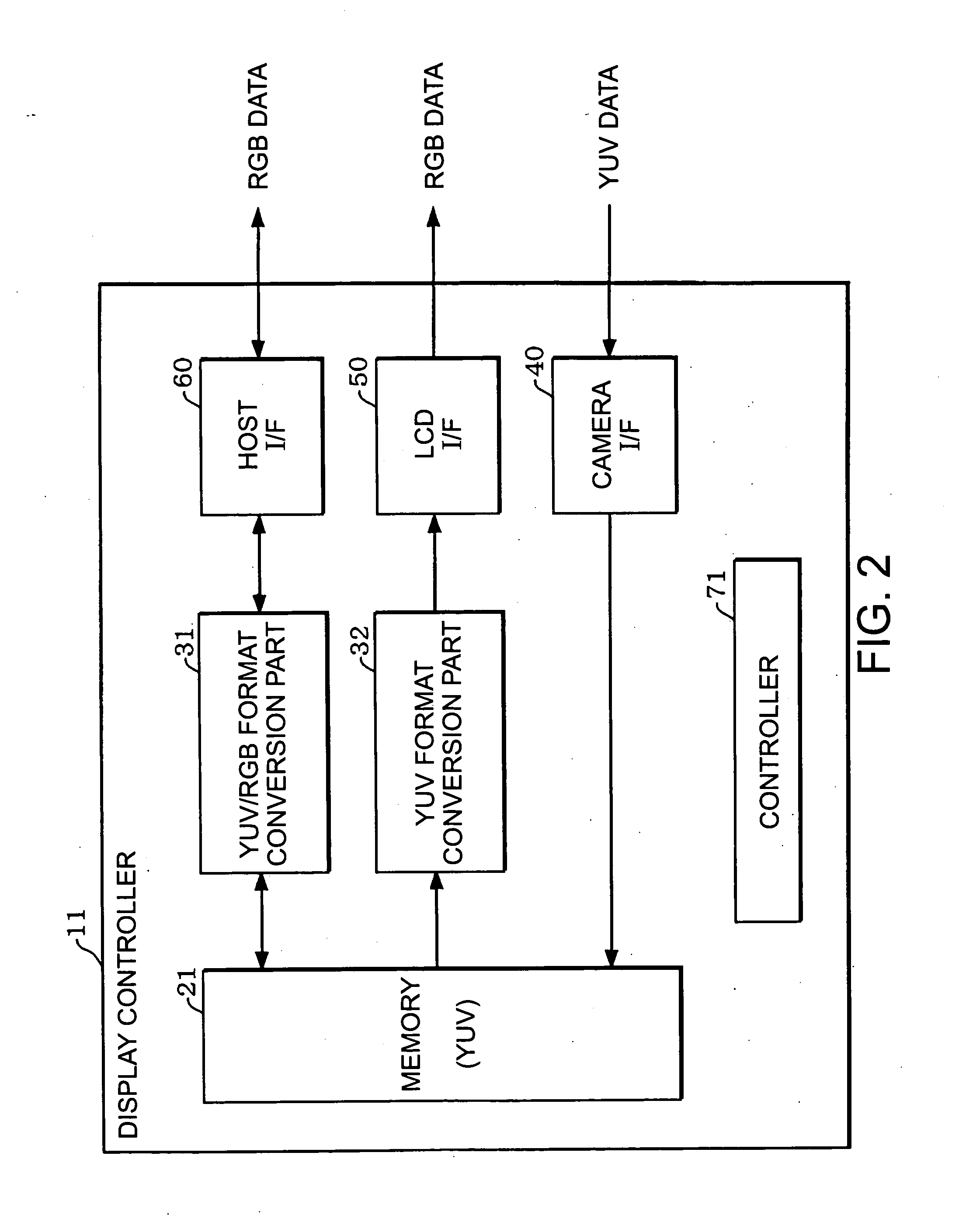 Display controller, electronic apparatus and method for supplying image data