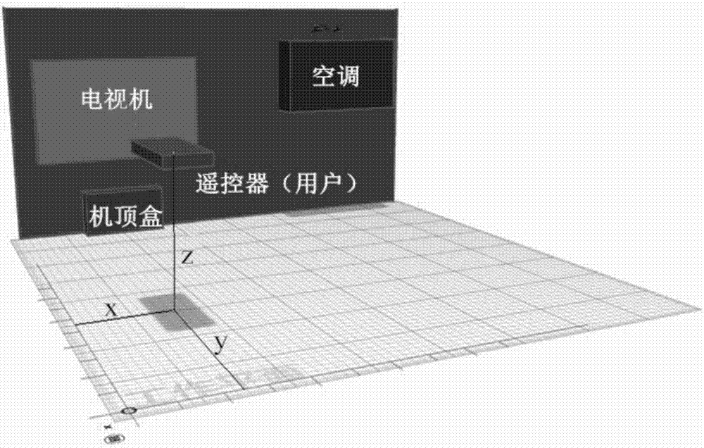 Intelligent remote control method, system and intelligent controller