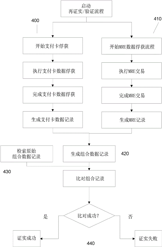 Payment unit, system and method