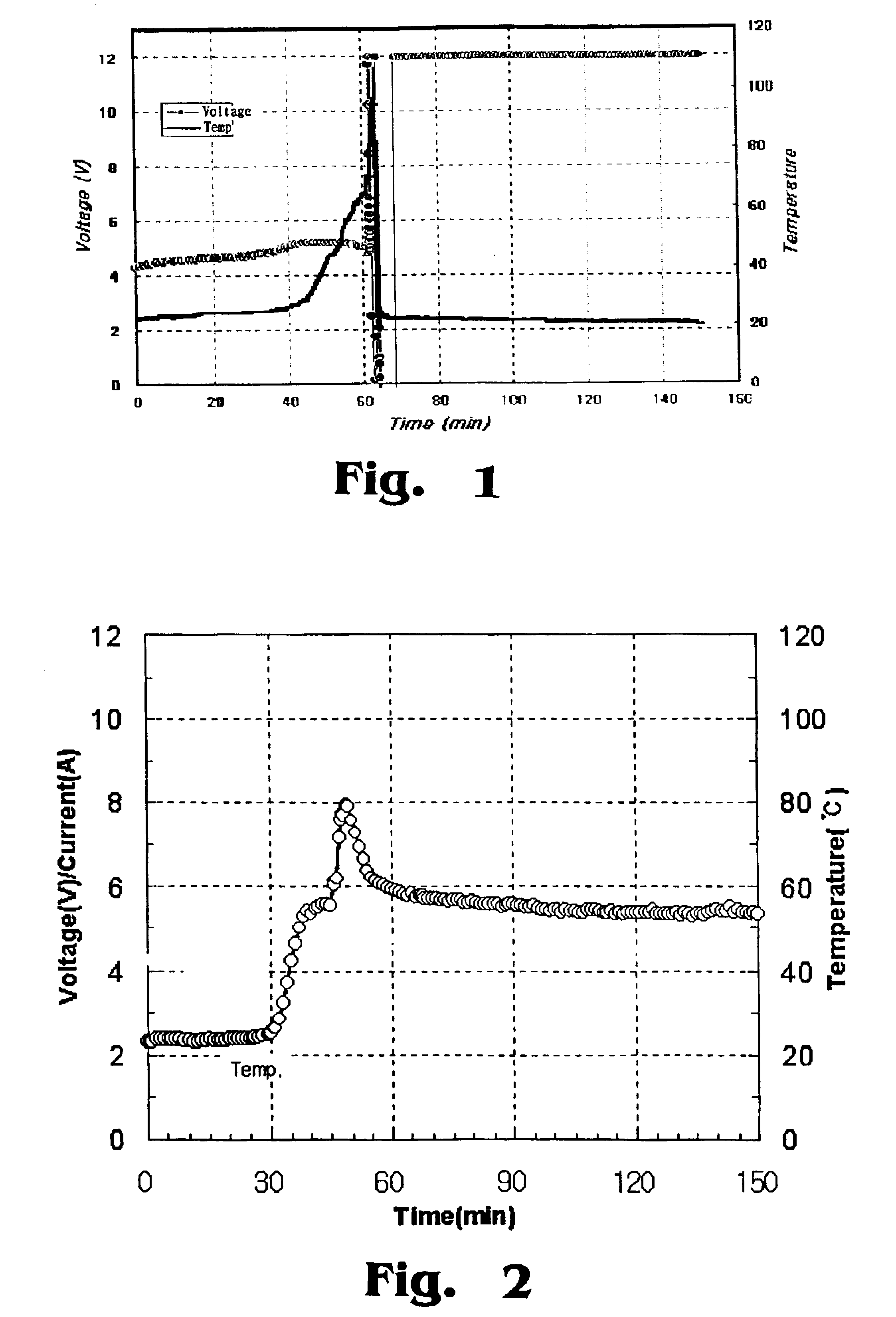 Polymer electrolyte composition for improving overcharge safety and lithium battery using the same
