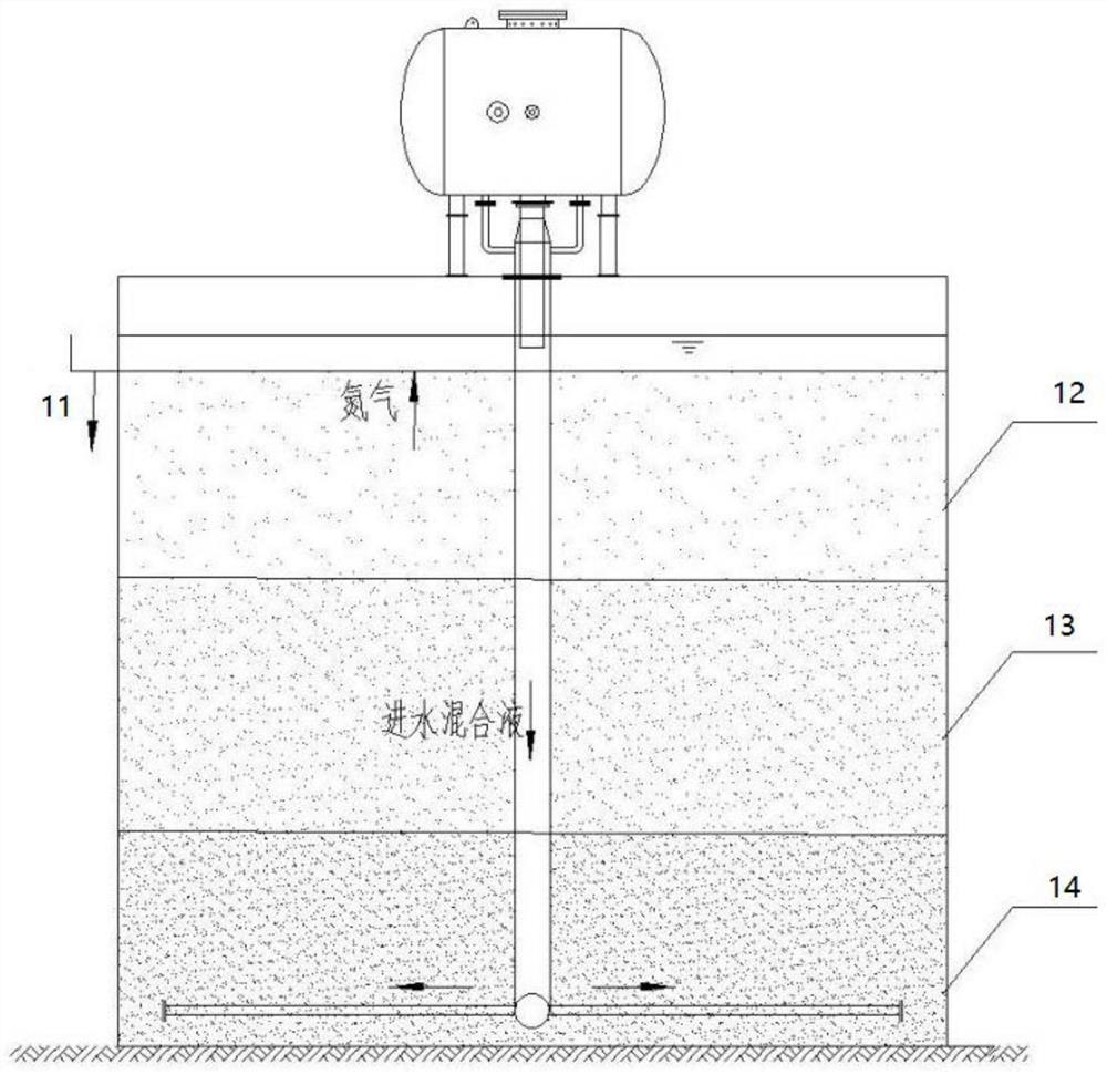 Efficient pulse water distribution anaerobic sludge denitrification reaction method and device