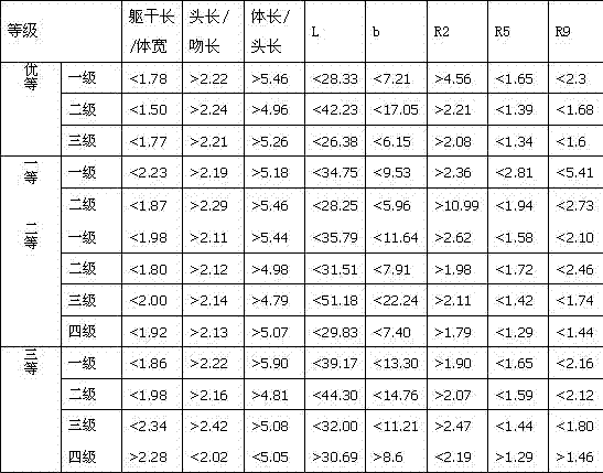 Method for establishing grading standard of Chinese herbal medicine hippocampus japonicus products