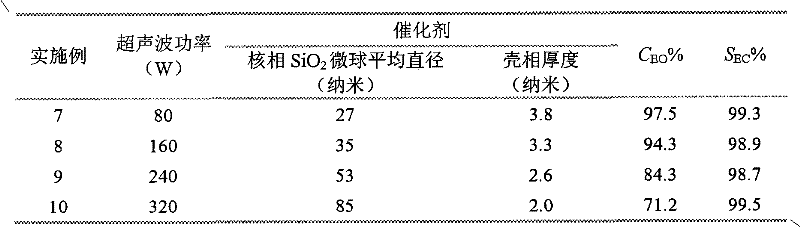Core-shell catalyst for preparing ethylene carbonate from ethylene oxide and carbon dioxide and preparation method thereof