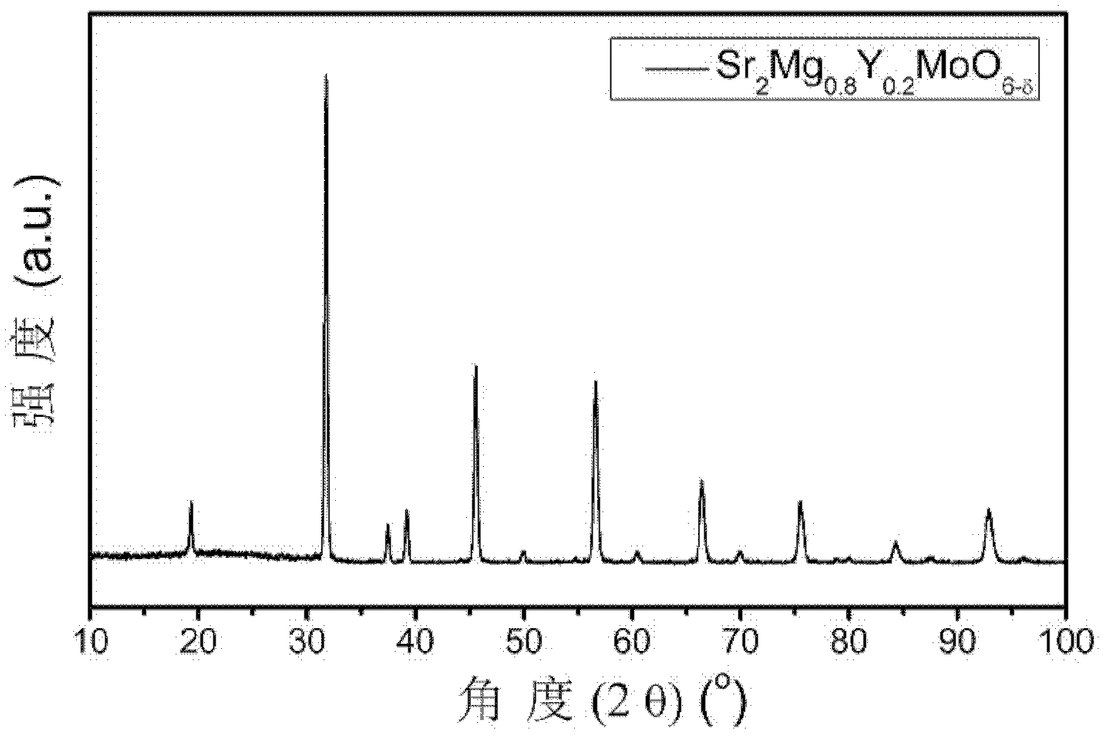 High-conductivity double-perovskite-type anode material and preparation method thereof