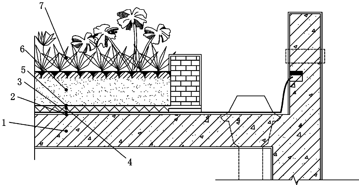 Anti-scouring water storage type roof greening structure and method